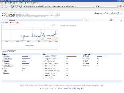 Оптимистов больше, чем пессимистов. Доказано Google Trends